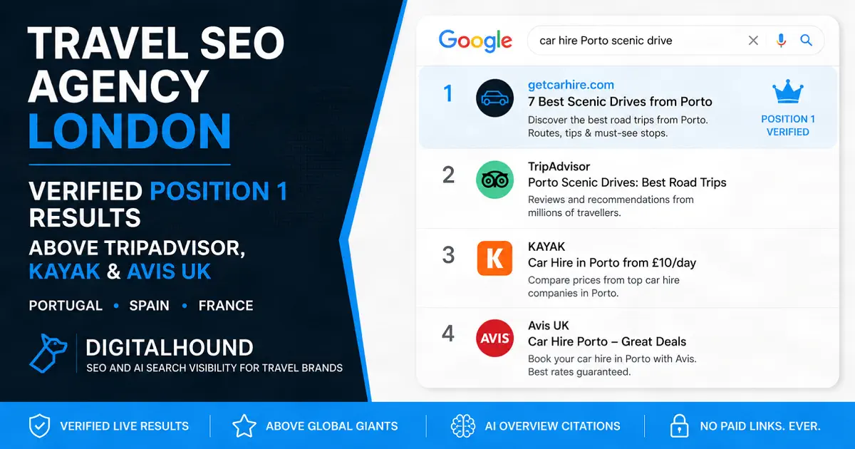 Travel SEO agency London verified position 1 results above TripAdvisor KAYAK and Avis UK across Portugal Spain and France